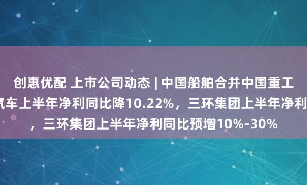 创惠优配 上市公司动态 | 中国船舶合并中国重工获注册批复，长城汽车上半年净利同比降10.22%，三环集团上半年净利同比预增10%-30%