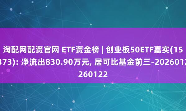 淘配网配资官网 ETF资金榜 | 创业板50ETF嘉实(159373): 净流出830.90万元, 居可比基金前三-20260122